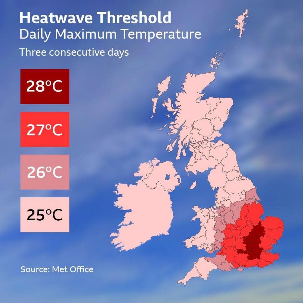 Map showing the Met Office heatwave thresholds across the UK for the daily maximum temperature. 25 Celsius in Scotland, Northern Ireland, much of Wales and northern England. For many other areas of England , as well as south-east Wales it is 26 or 27 Celsius, but for London, most of the home counties and Cambridgeshire it's 28 Celsius.
