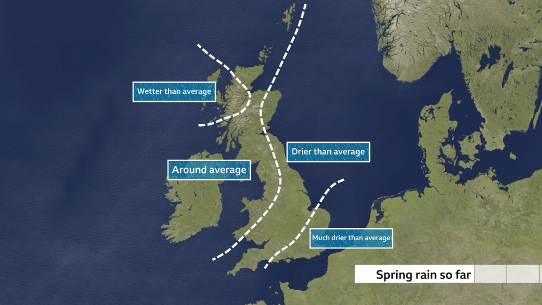 map of the UK showing how spring rainfall so far has varied across the UK. Western Scotland having much wetter conditions than average. Rest of Scotland, Northern Ireland, north-west England and Wales having average rainfall. North-east England, the Midlands and south-west England drier than average and East Anglia and south-east England much drier than average