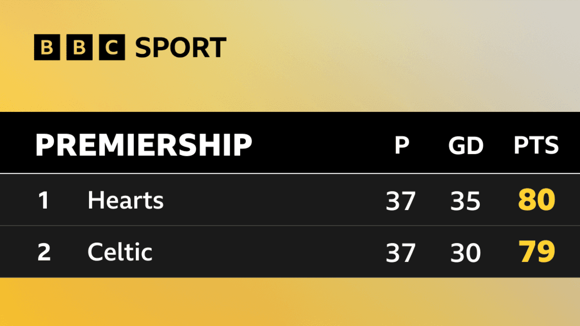 League table graphic