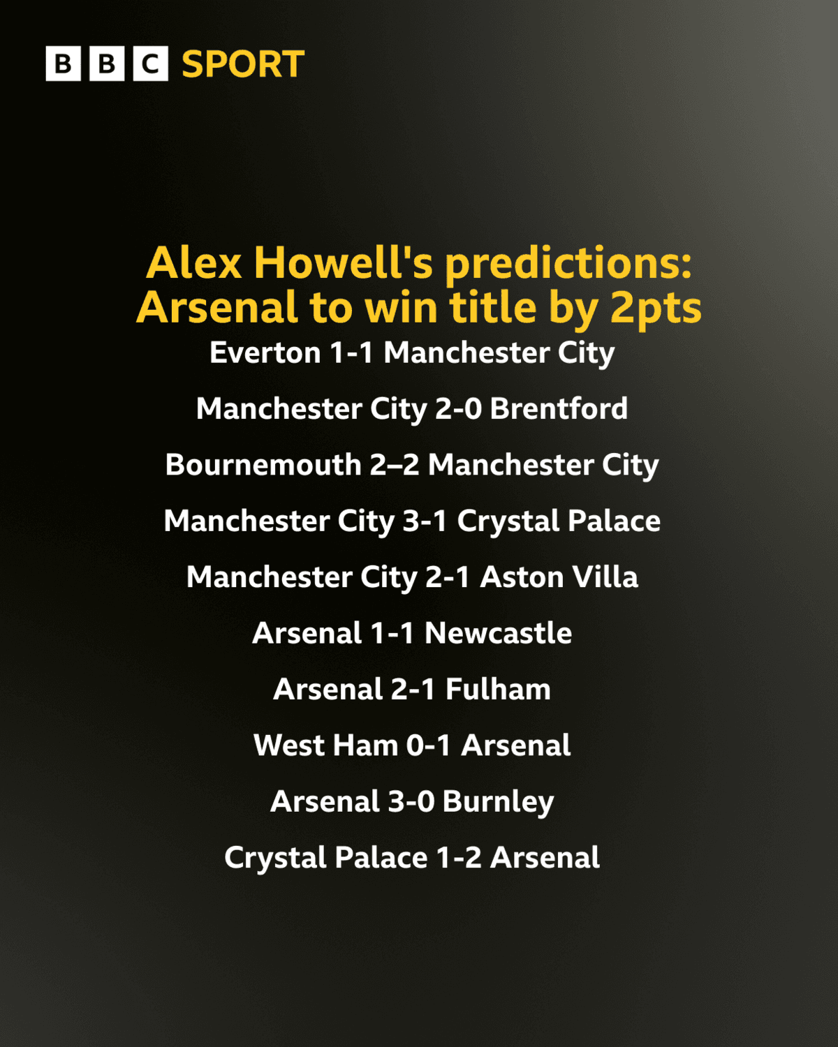 Alex Howell predictions