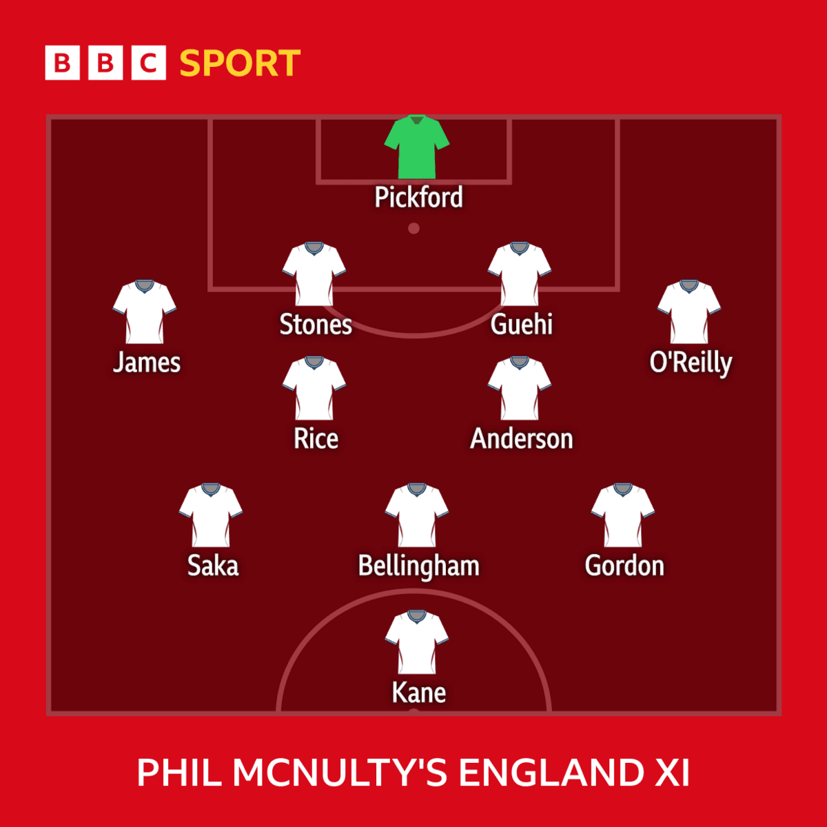 Phil McNulty's chosen England XI