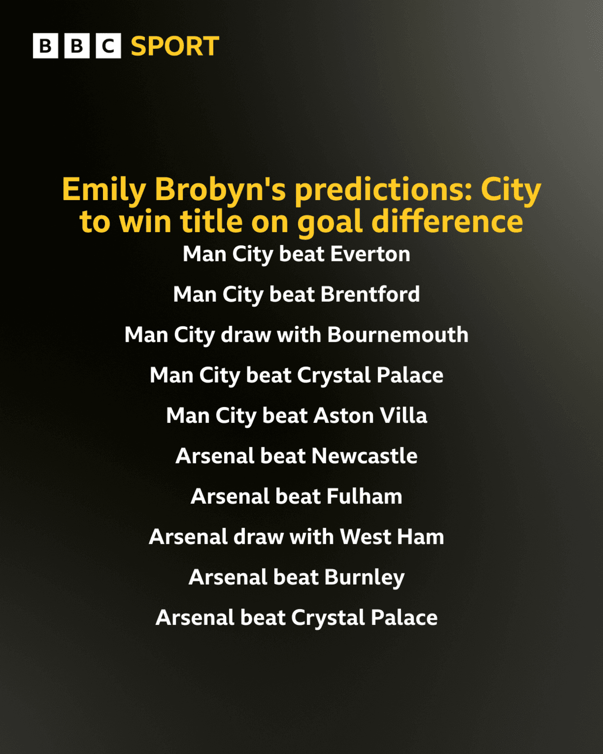 Emily Brobyn predictions