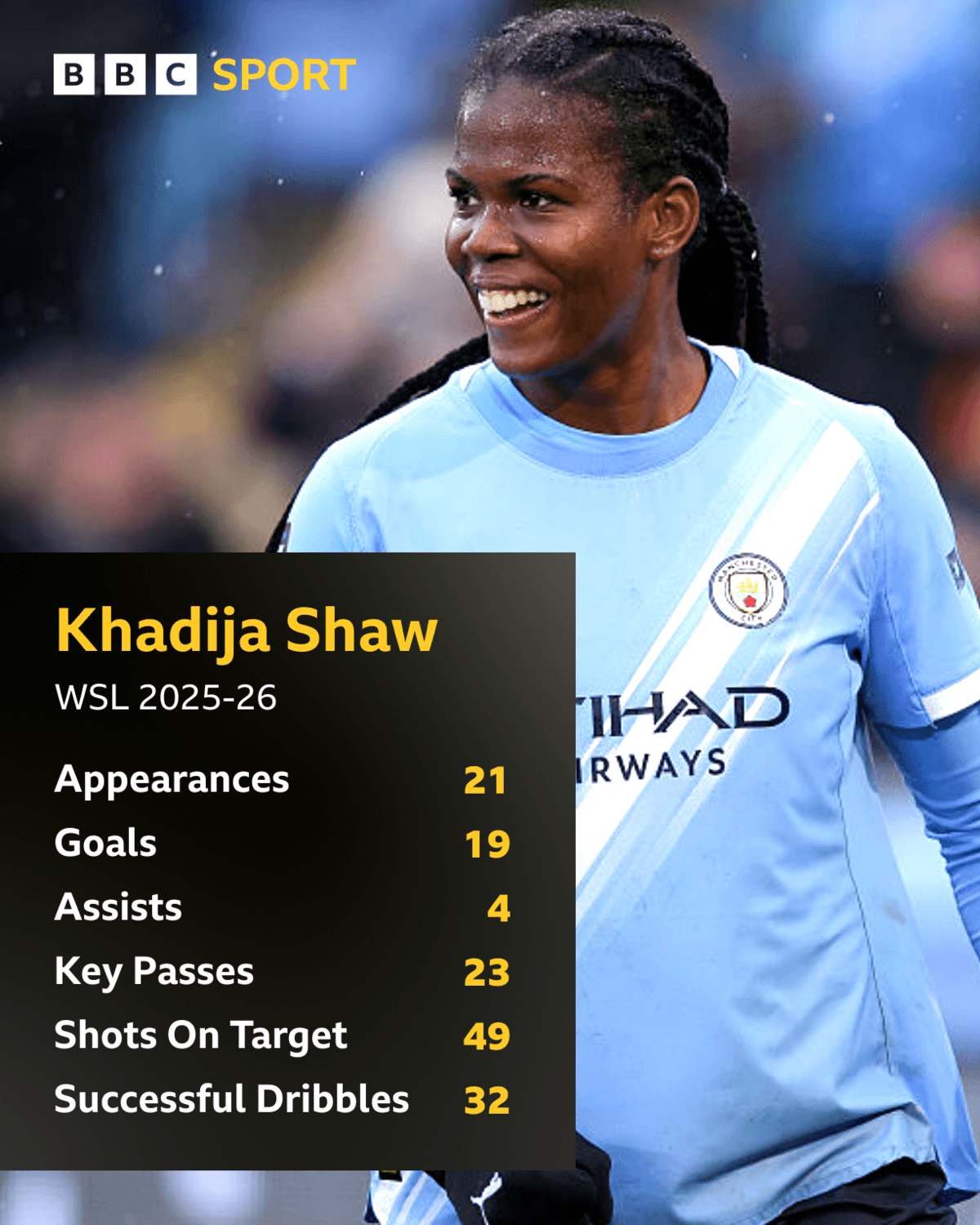 Khadija Shaw 2025-26 WSL stats