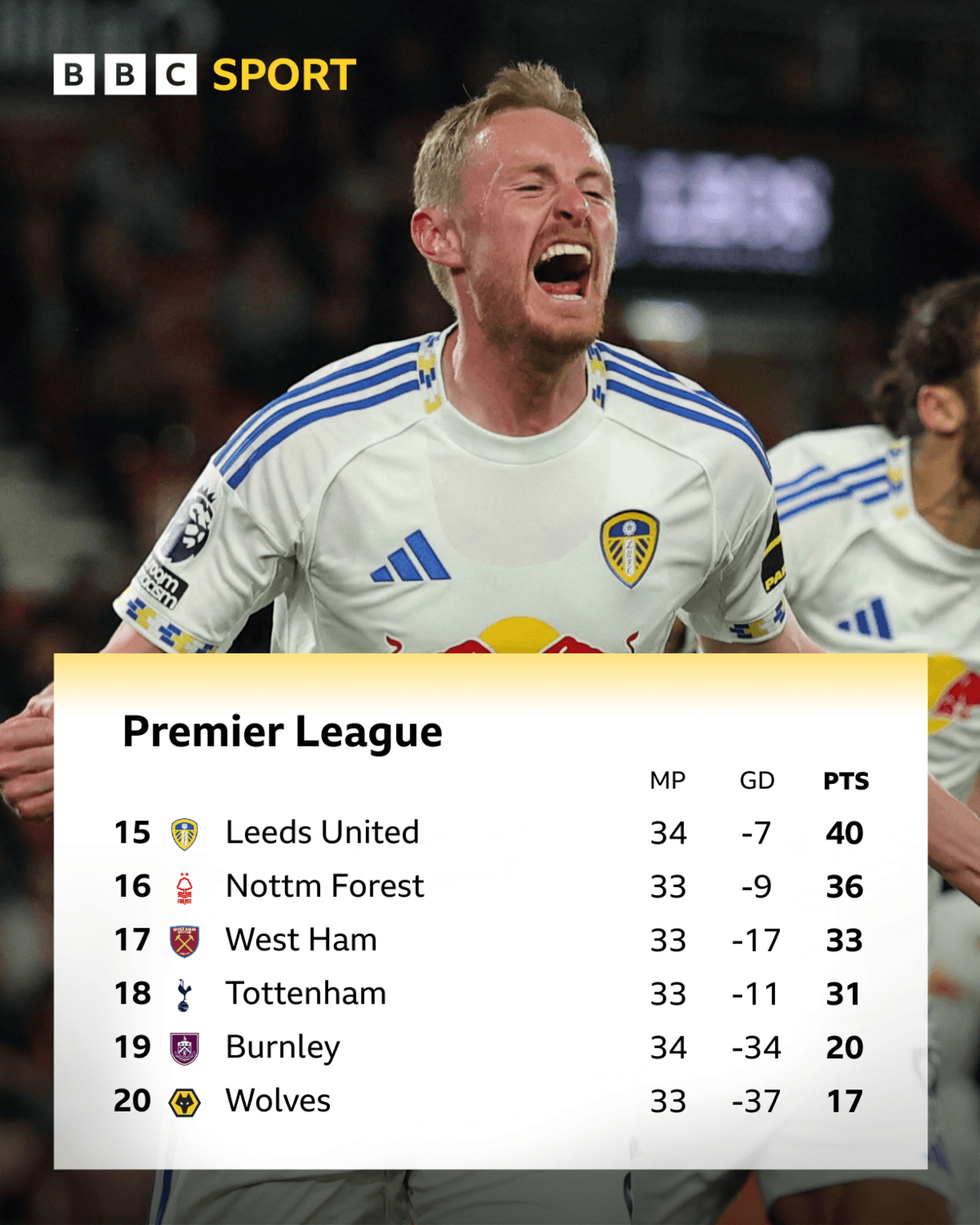 Bottom six of Premier League table graphic with image of Sean Longstaff