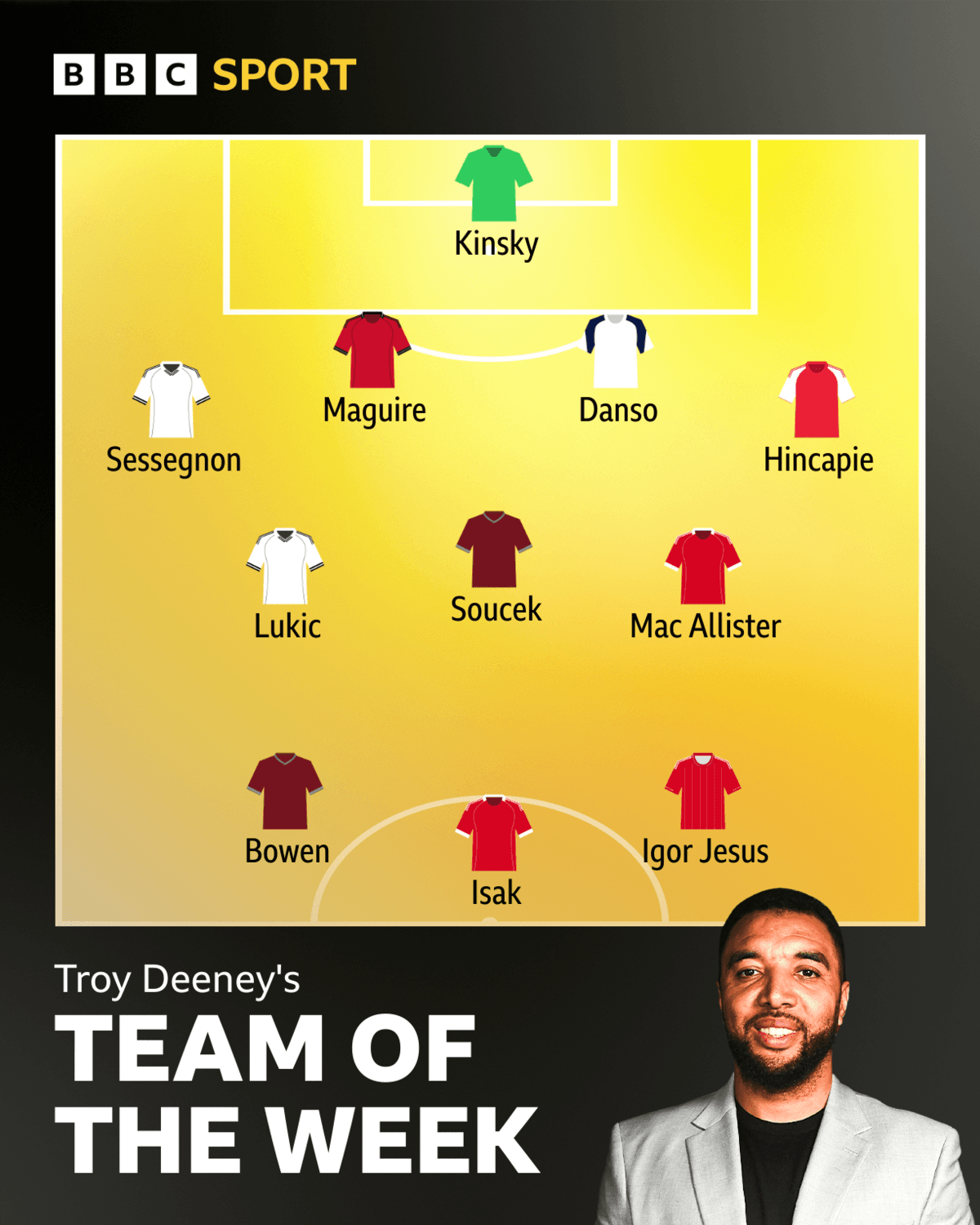 Troy Deeney's team of the week. In a 4-3-3 formation: Kinsky, Sessegnon Danso, Maguire, Hincapie, Lukic, Soucek, Mac Allister, Bowen, Isak, Jesus