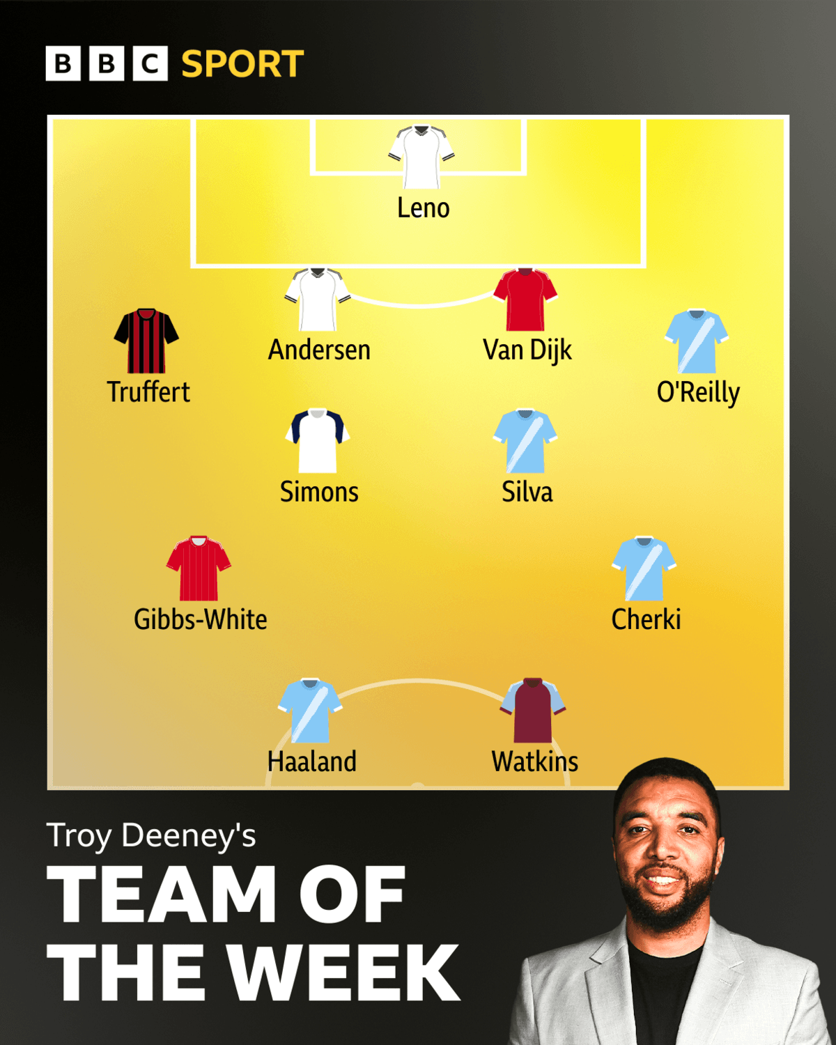 Troy Deeney's team of the week
