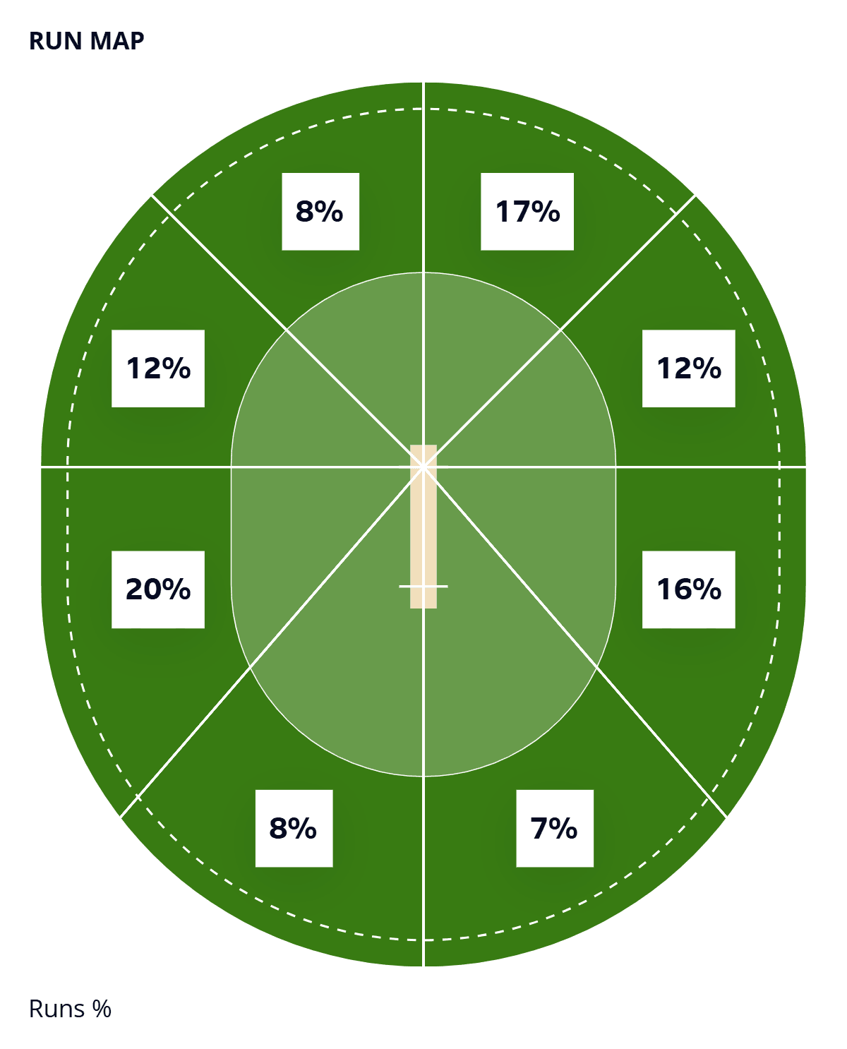 Left-handed Gay's run map against pace in first-class cricket since 1 January 2024