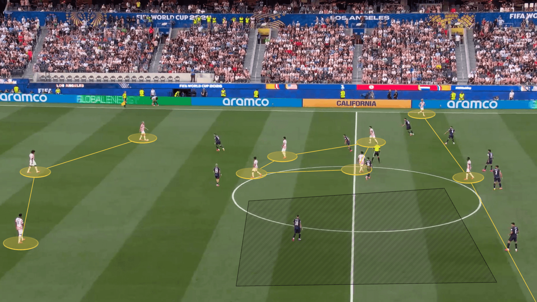 An image of USA's lopsided 3-box-3 drawn out. Screengrab from USA vs Paraguay. Also highlighted is the space vacated on the far-side of midfield.