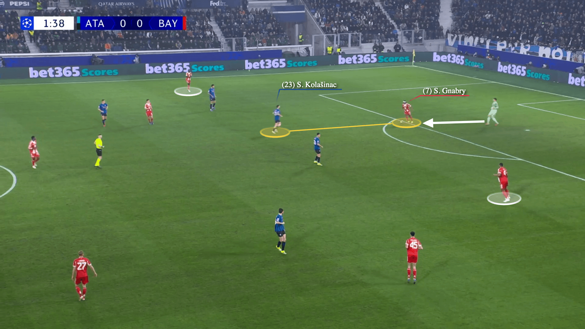 Screengrab showing Atalanta's left centre-back Sead Kolašinac man-marking Bayern's Serge Gnabry into Bayern defensive box.