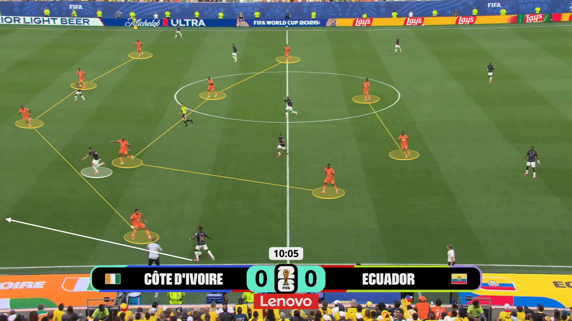 A screengrab from Ecuador vs Ivory Coast showing Hincapie's movement from left back into central midfield and then into the left flank again higher up the pitch. The screengrab has tactical annotations showing Ivory Coast's 4-4-2 shape. It also draws in the trajectory of the pass into Hincapie.