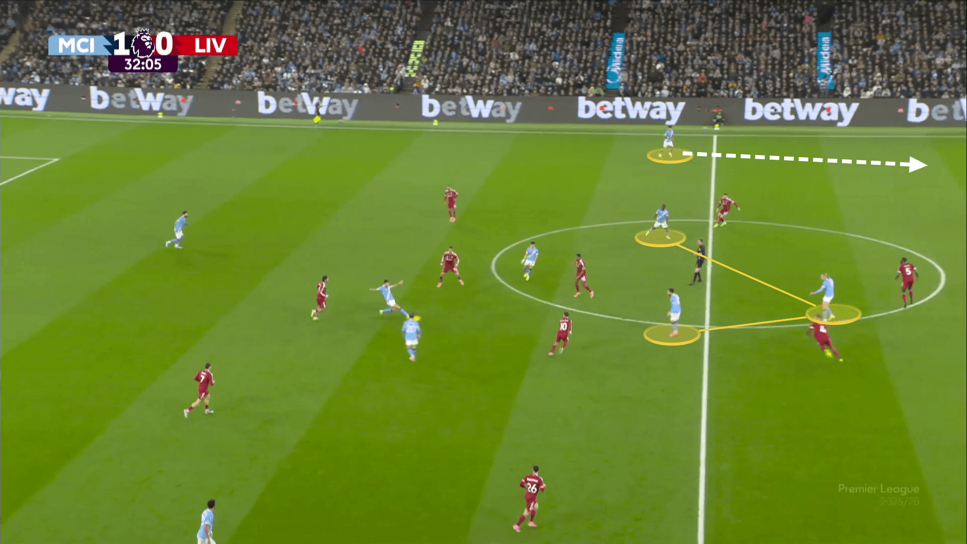 A screengrab from City's home win against Liverpool showing their narrow front three which opened up space for left back Nico O'Reilly to run down the left flank.