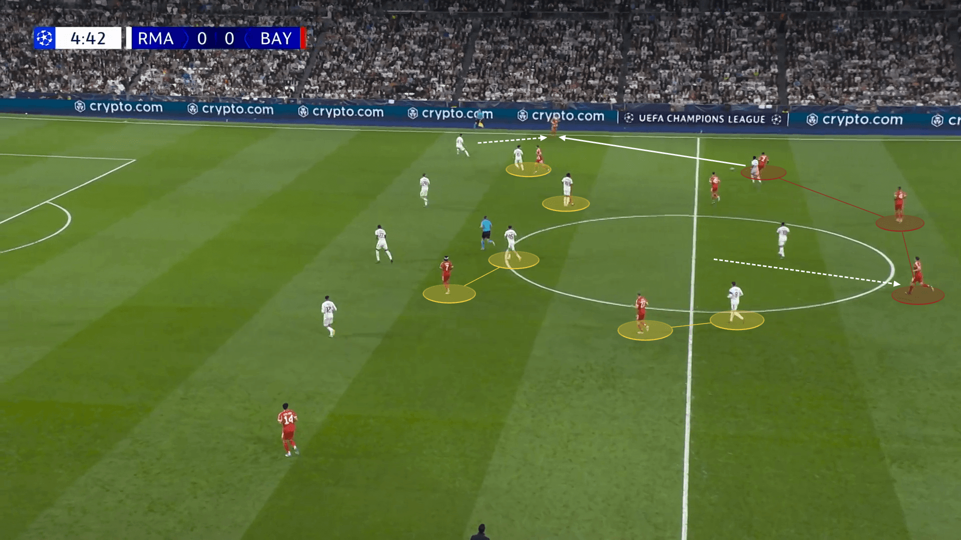 Screengrab showing a series of rotations Bayern used to find their right winger Michael Olise unmarked.