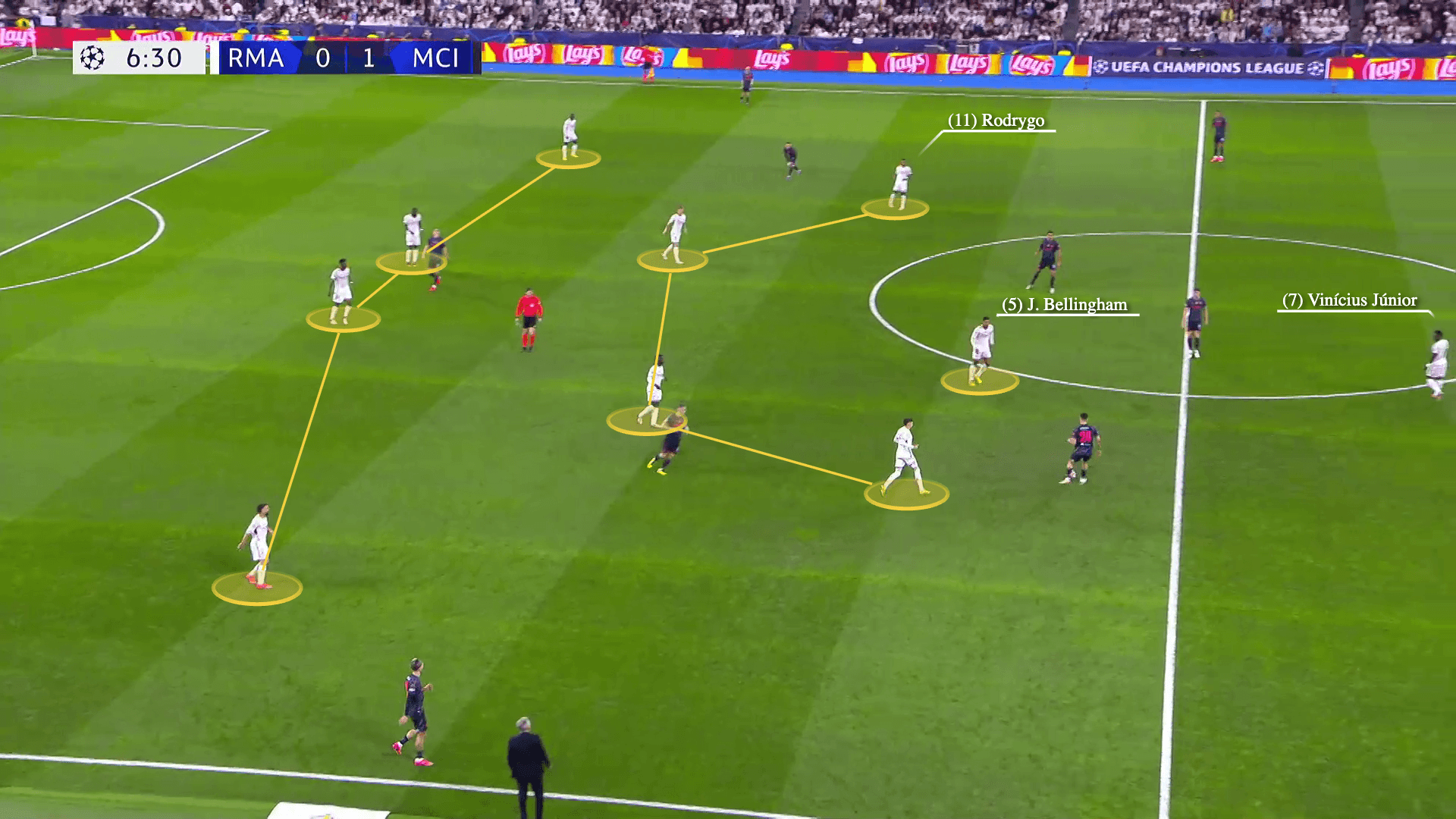 Screengrab showing Real Madrid's 4-4-1-1 shape out of possession against Manchester City in 2024. The image shows Bellingham playing centrally behind Vinicius, with Rodrygo playing on the left of a midfield four - a change from how they had set up all season