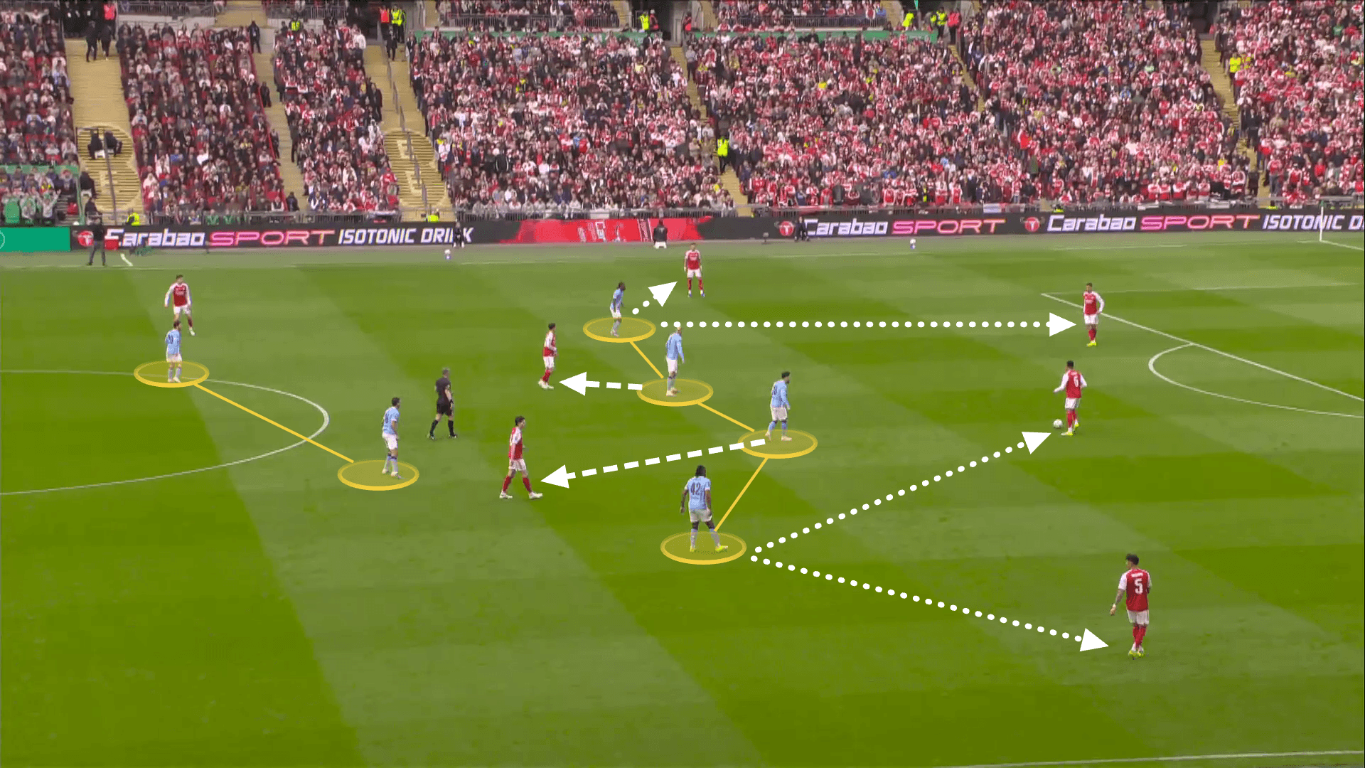 Annotated screengrab showing Man City's 4-2-4 defensive shape.