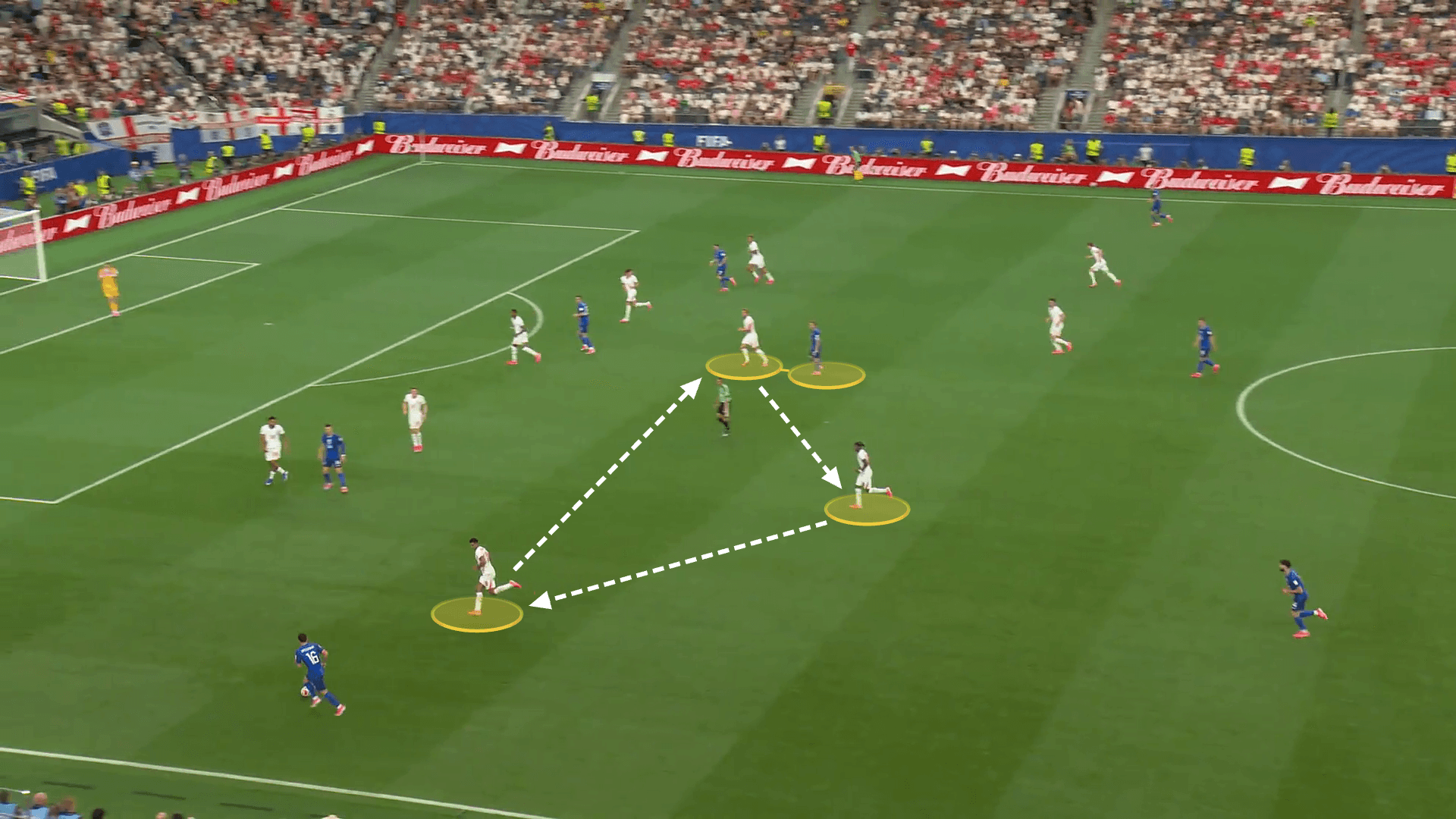 Screengrab from England vs Croatia showing the striker, winger and central midfielder of England in their non-natural postions. Arrows drawn show the positions they would normally be in.