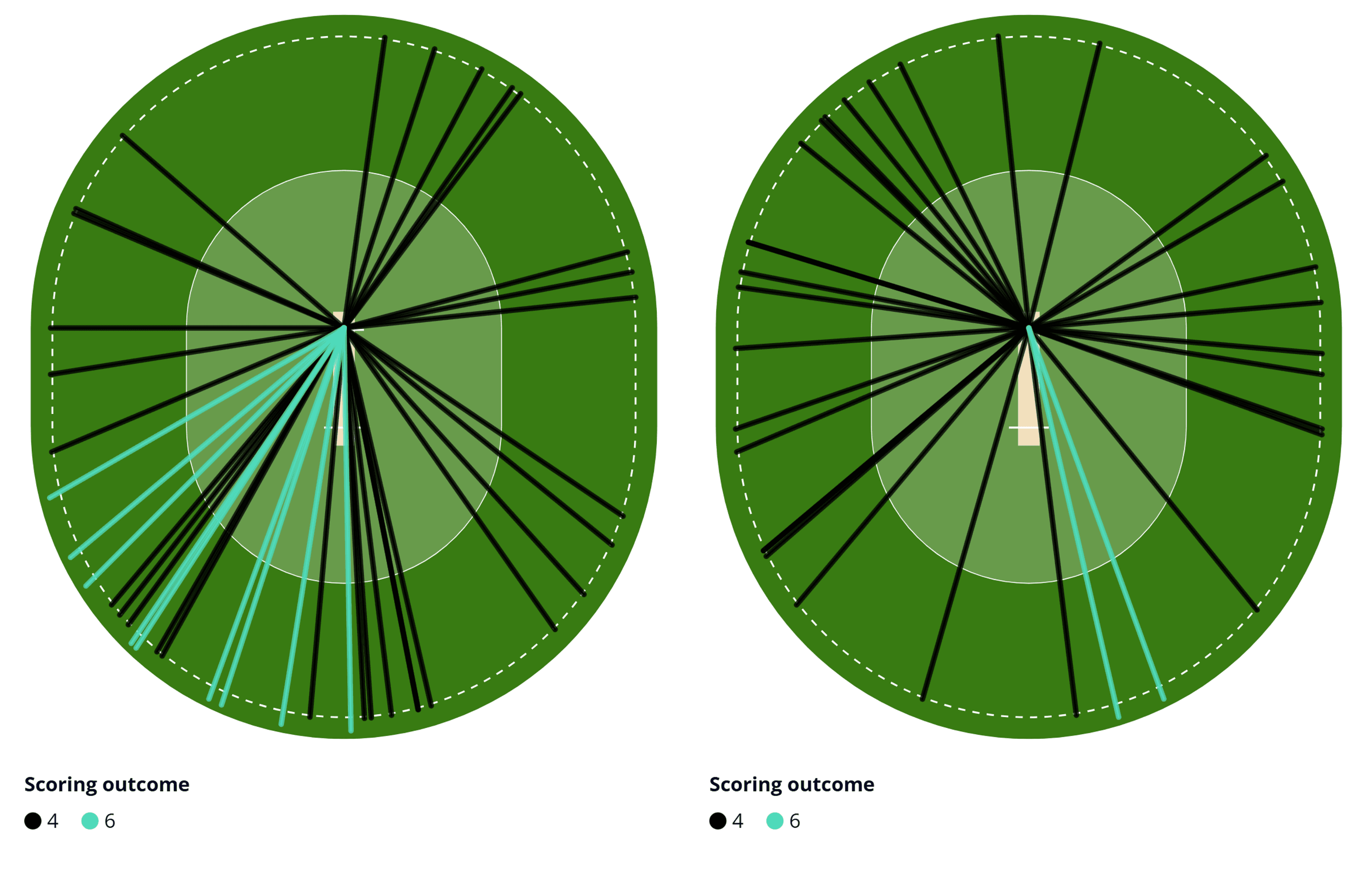 How 'Kemp-son' are solving England's batting problem