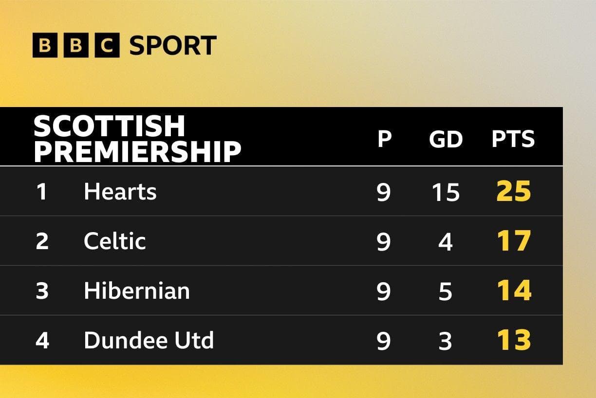 Truth stranger than fiction as O'Neill leads Celtic from hostility to happiness
