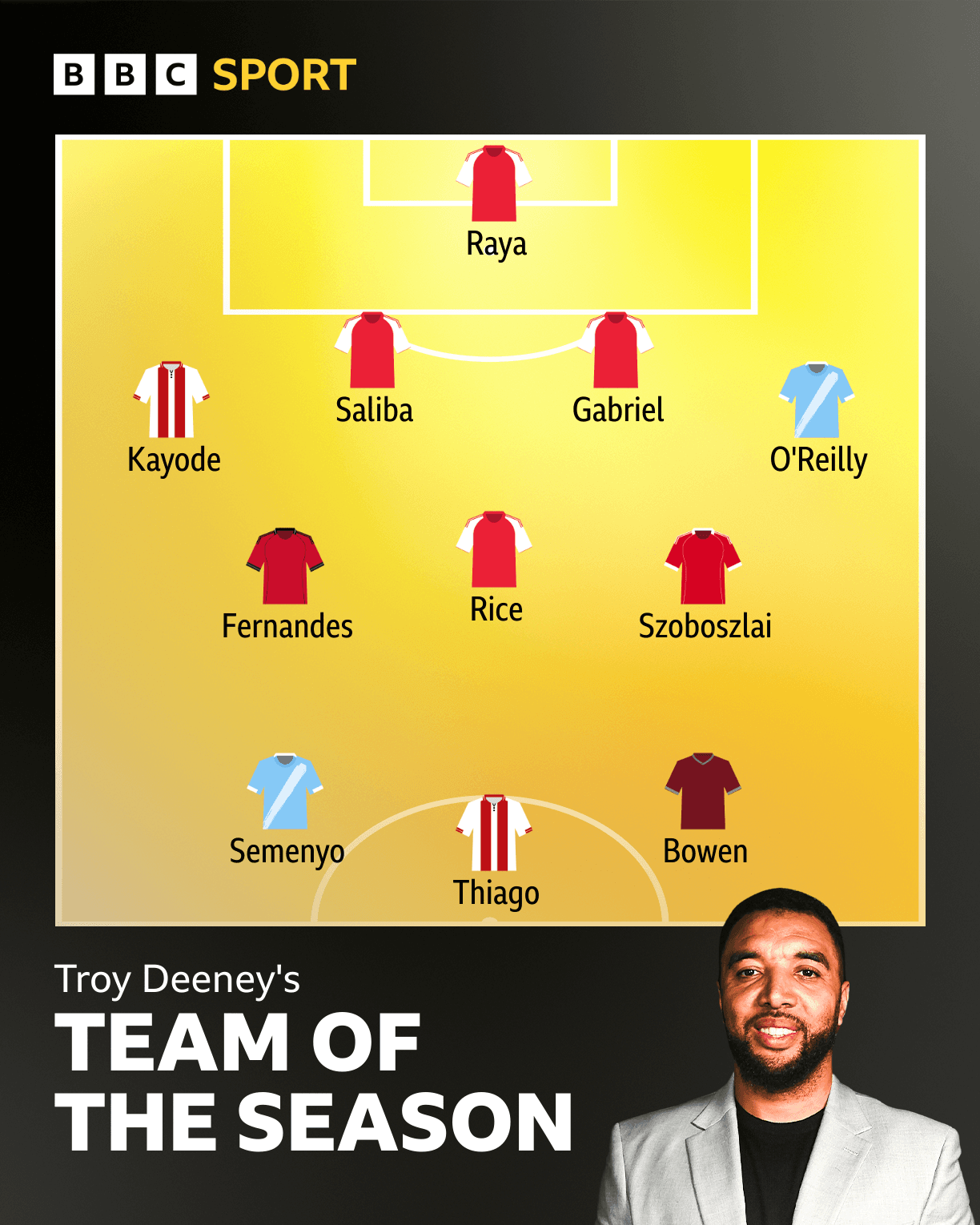 Who has made Troy's Premier League team of the season?