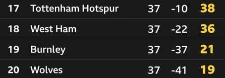 The crucial split-second call that could deny Spurs safety