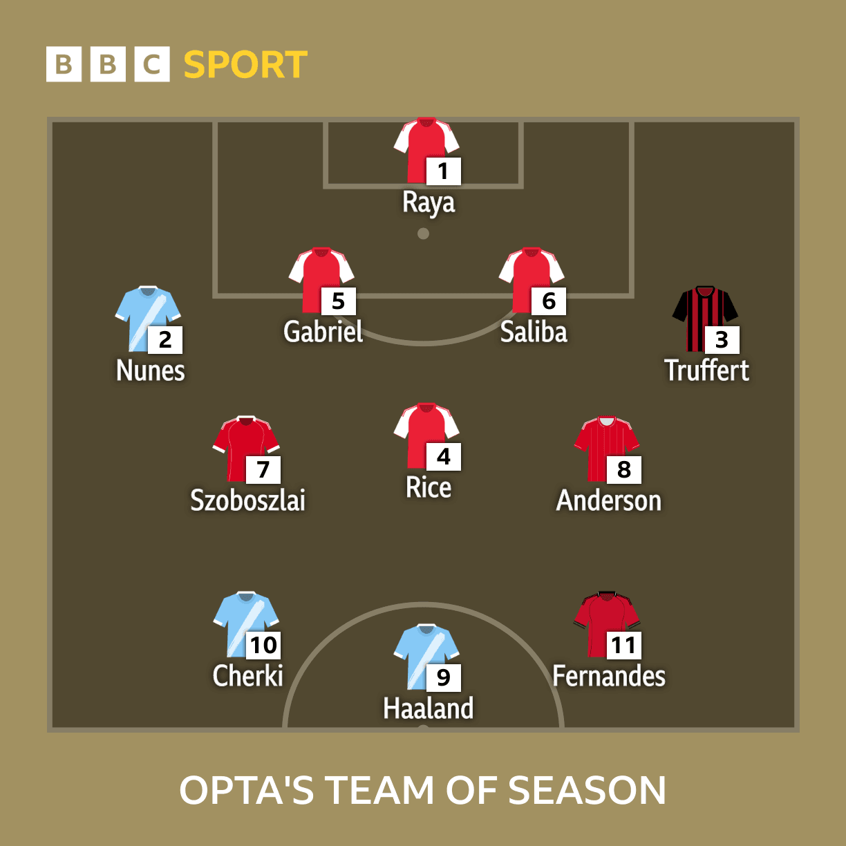 Who made Opta's team of the season?